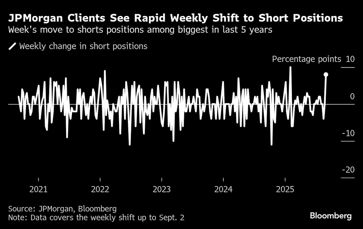 ⚫️ BLOOMBERG: "Politica Monetaria Accomodante: Impatti sulle Azioni Value e sulla Curva dei Rendimenti"
