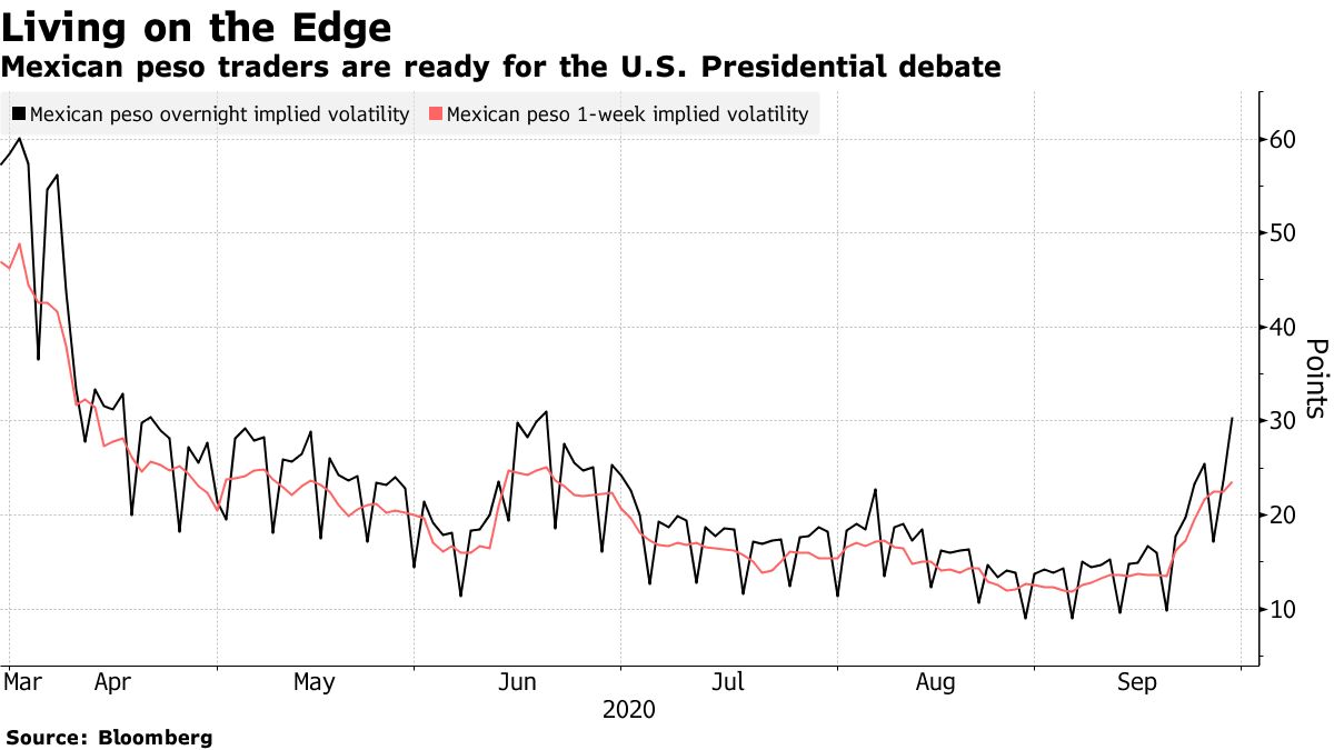 Mexican peso traders are ready for the U.S. Presidential debate
