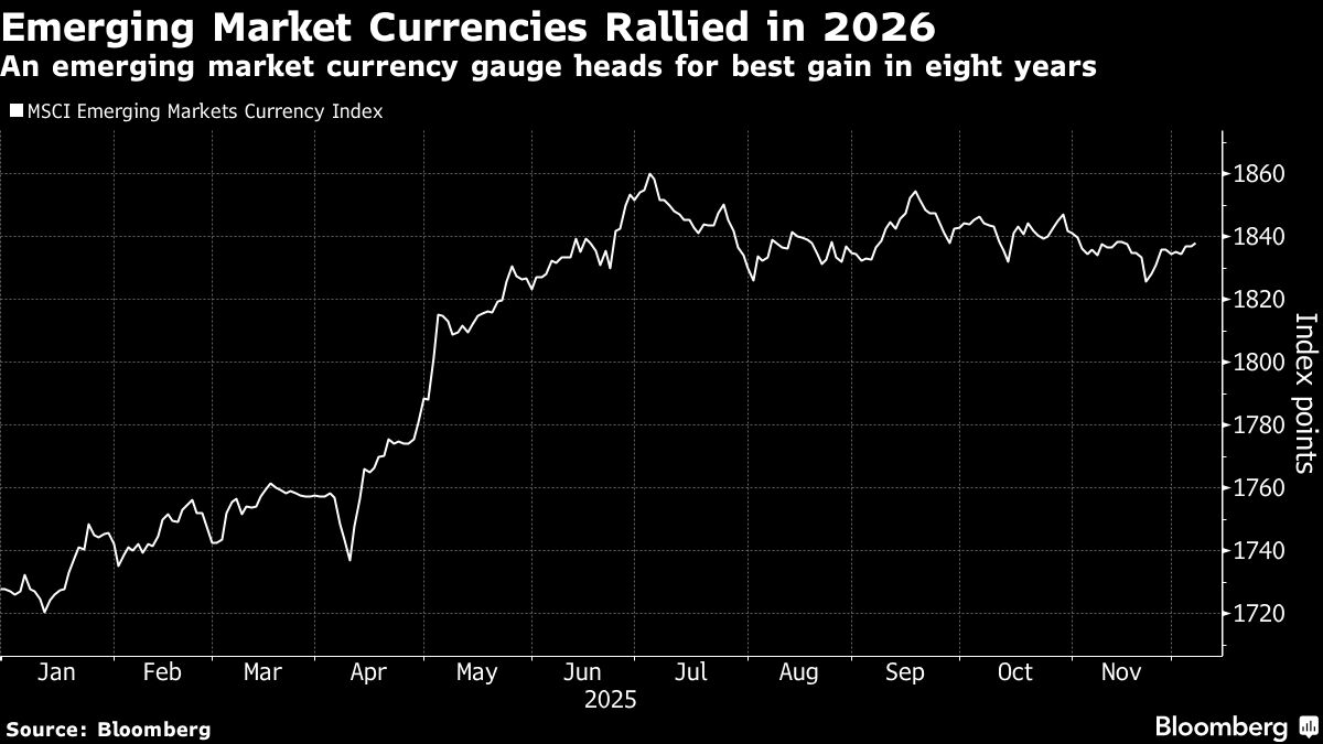 ⚫️ BLOOMBERG: Pinebridge Investments: il rally degli asset dei mercati emergenti si sposterà verso il reddito fisso nel 2024