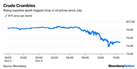 Stocks Finally Give Bonds Some Respect. Or Not.