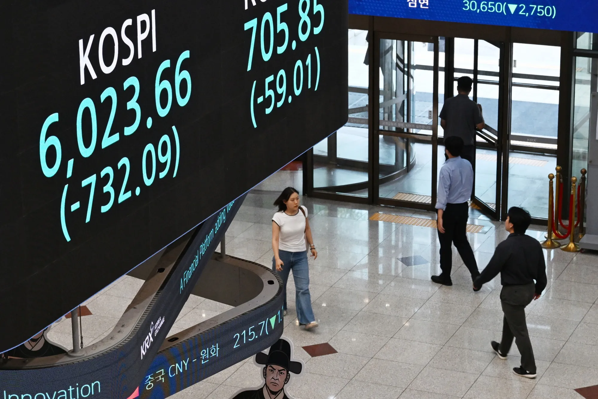 The benchmark Kospi Index dropped as much as 6.5%, taking its two-day decline to more than 16%.