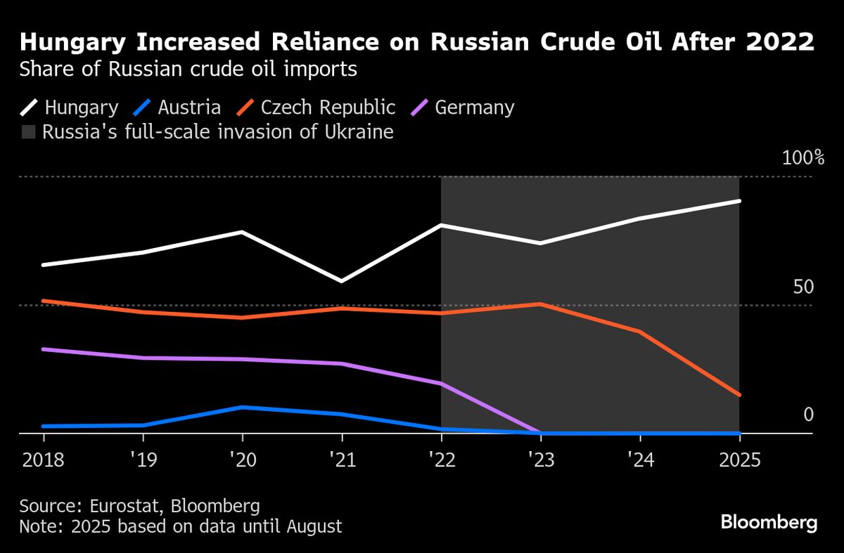 Orban to Meet Trump to Discuss US Sanctions on Russian Oil