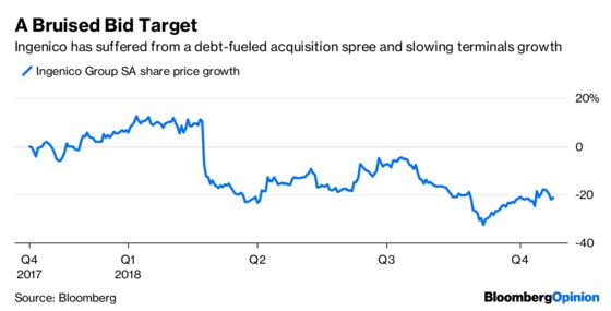 Fintech ‘Predator’ Might Just End Up as Roadkill