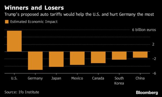 Trump's Auto Tariffs Threat Targets Heart of German Economy