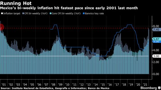 Inflation Has Likely Peaked in Latin America’s Largest Economies