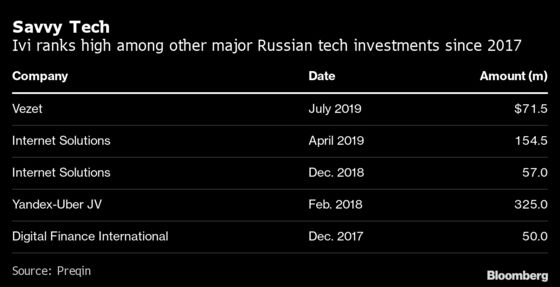 VTB, Abramovich Help Russian Streamer Ivi Raise $250 Million