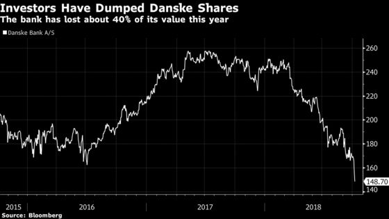Danske U.S. Scrutiny Changes Everything for Investors