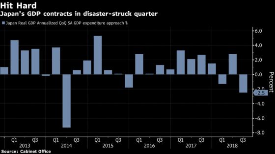 U.S. Plays Grinch as China Sends Along Some Trade-War Gifts