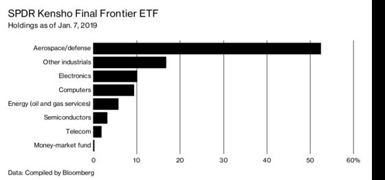 Space ETFs Invest in Mostly Earthbound Stocks