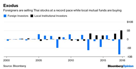 Thailand’s No Beach Party for Investors