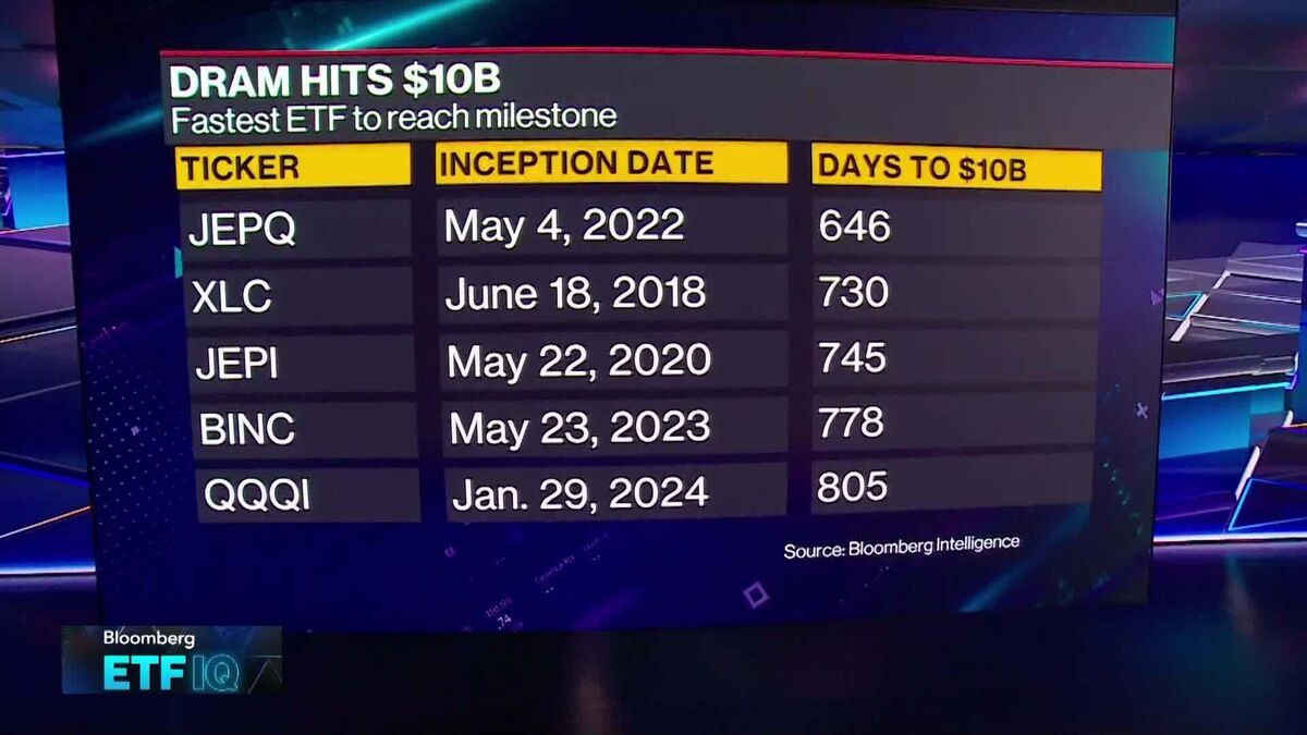 AI Drives Record-Busting Run for DRAM ETF