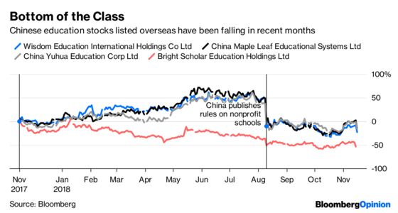 We Don't Need No Education (Stocks, in China)