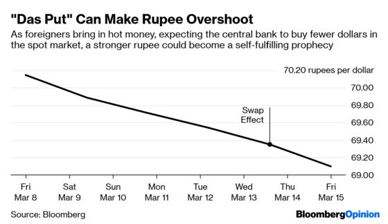India’s Central Bank Is Full of Surprises These Days