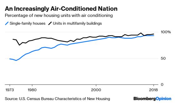 Air Conditioning Is Making the World a Hotter Place
