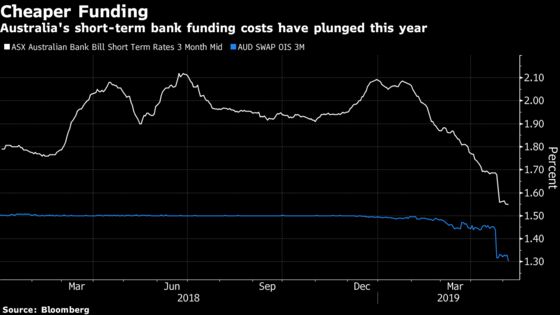 ANZ Bank Lashed by Government After Holding Back on Rate Cut