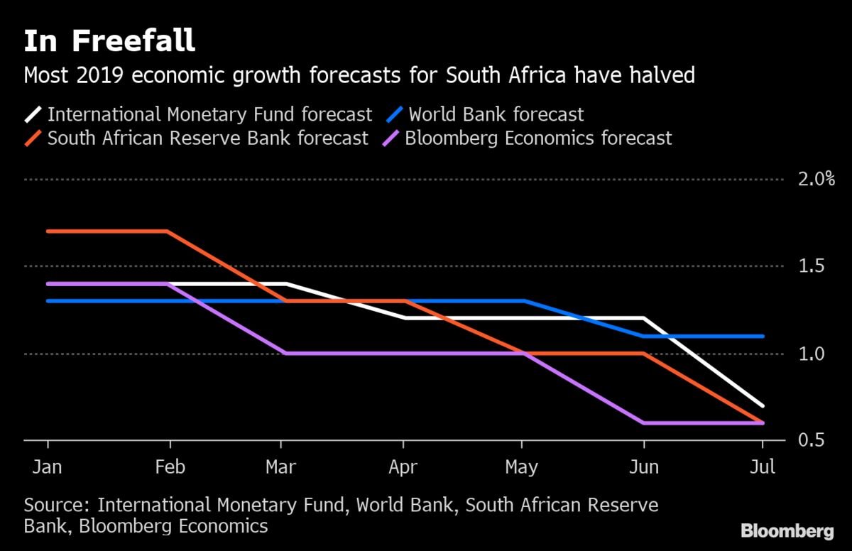 south-africa-s-economic-growth-prospects-keep-diving-bloomberg