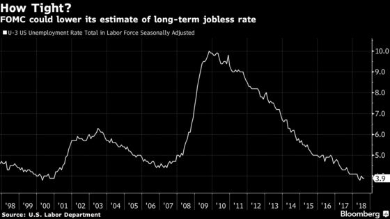 Fed Dots to Harden Views for December Move: Decision-Day Guide