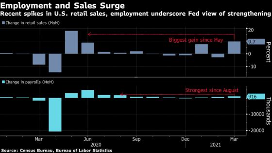 Fed Upgrades View of Economy While Keeping Rates Near Zero