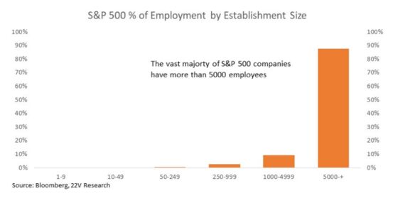 S&P 500 Firms Are Sidestepping ‘Great Resignation’ Debate