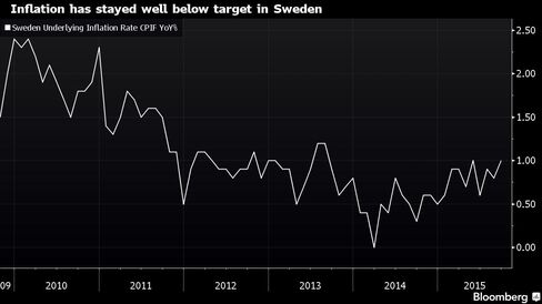 Sweden is running out of options to revive inflation