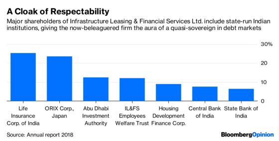 India’s Shadow-Bank Bust Has a Lehman Echo