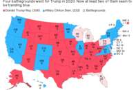 The Electoral College and the 2020 Toss-Up States