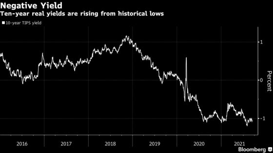 ‘Distorted’ TIPS Face a Reality Check as Fed Tapering Approaches