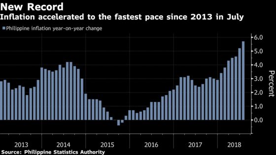 Philippine GDP Growth at Three-Year Low Misses All Estimates