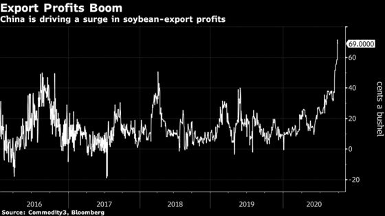 China Buying Spree Revives Export Profits for Top Crop Traders