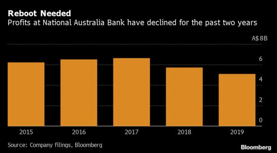 RBS Fix-It Man McEwan Faces Tough Test as He Takes Over NAB