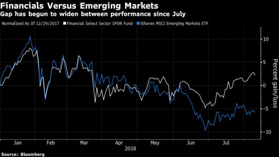 Deutsche Quants Go Long U.S. Banks on ETF Misprice, Higher Rates