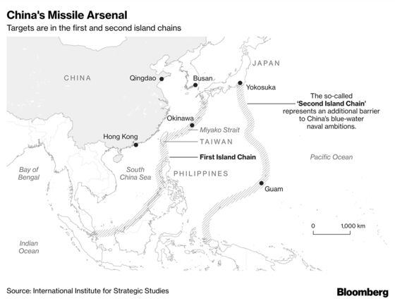 China Says U.S. Should ‘Think Twice’ About Leaving Missile Pact