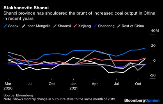 China Can Have Cheap Coal or Common Prosperity. Not Both