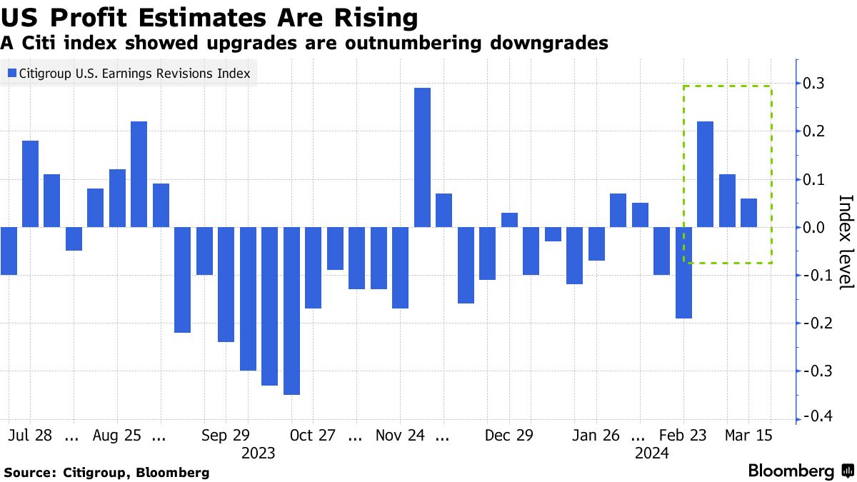 Wall Street Sees Earnings Propelling Defiant Stock Rally Onward - Bloomberg