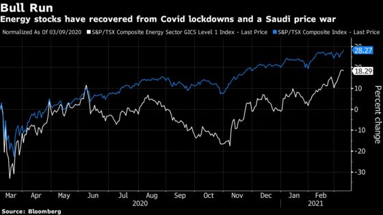 Oil Bulls Who Stayed Course Through Free-Fall Reap Rewards