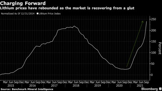 Lithium Deal Shows China’s Accelerating Race for Battery Metals