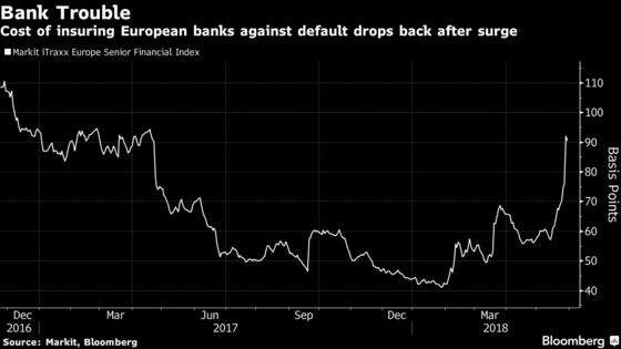 From Surging Yields to Euro-Exit Bets, an Italy Rout Cheat Sheet