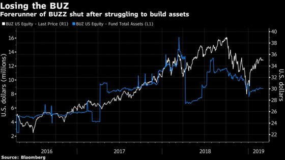 A New ETF Named BUZZ Wants to Ride the Reddit-Trading Revolution