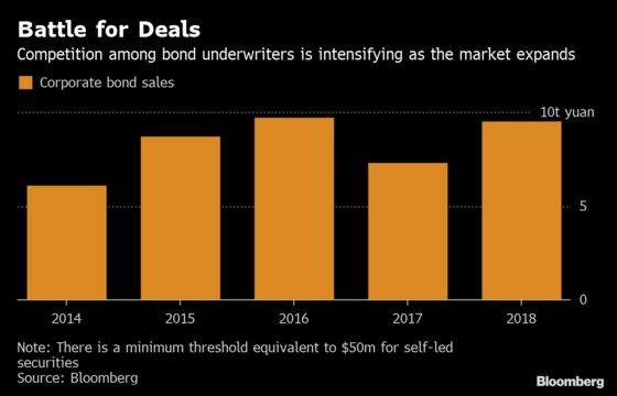 Banker Fee War Turns ‘Vicious’ in China With 0.0001% Bond Bid