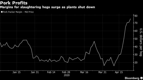 In Avalanche of Shutdowns, Meatpacker Shares Are Doing Just Fine