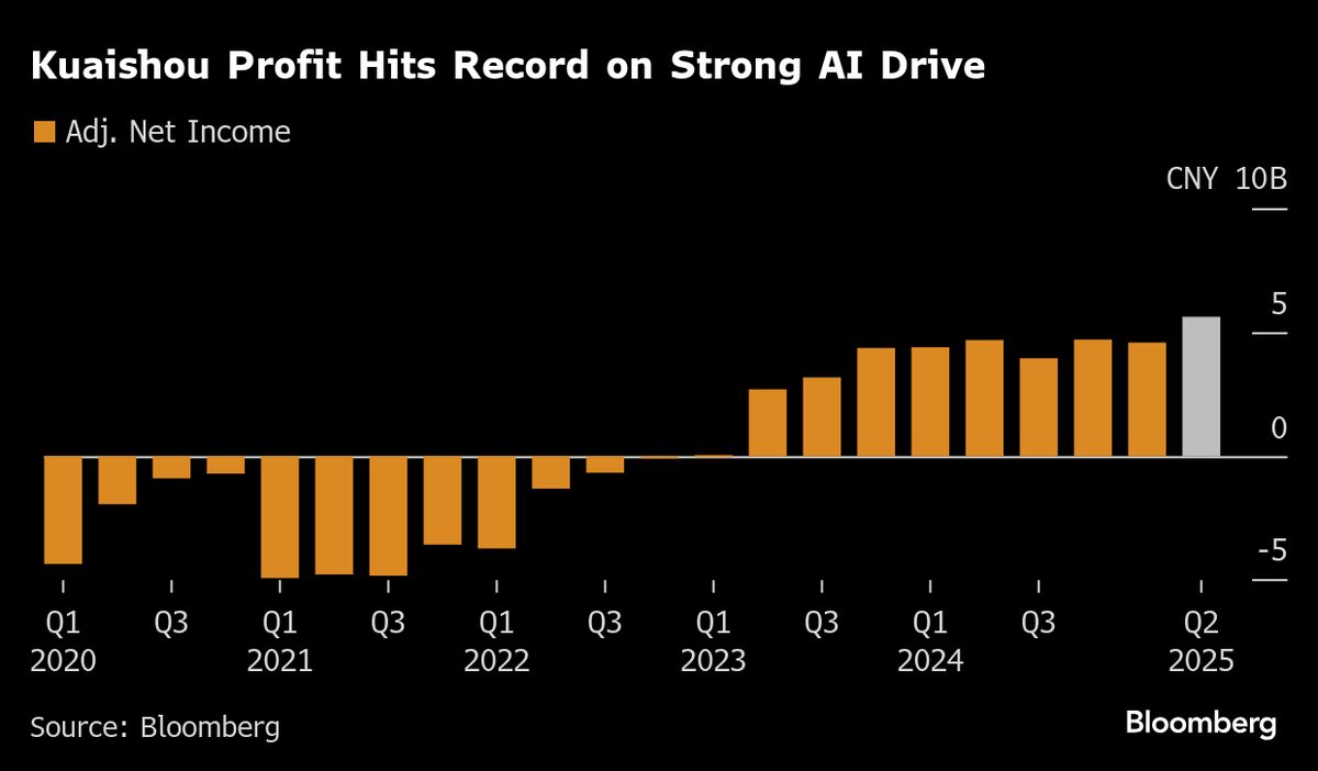 Kuaishou Tech Declares Special Dividend Amid Stronger AI Growth