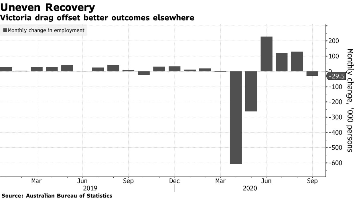 Victoria drag offset better outcomes elsewhere