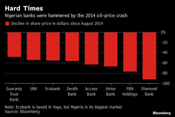 Carlyle's Travails Show Hazards of Investing in Nigerian Banks