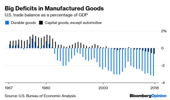 Trump Is Actually Making the Trade Deficit Bigger