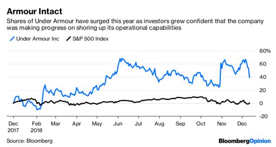 Under Armour Has a Good Game Plan But Needs to Score