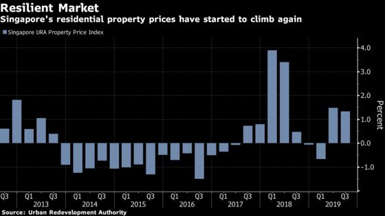Singapore Property Glut May Curb Prices, Central Bank Says