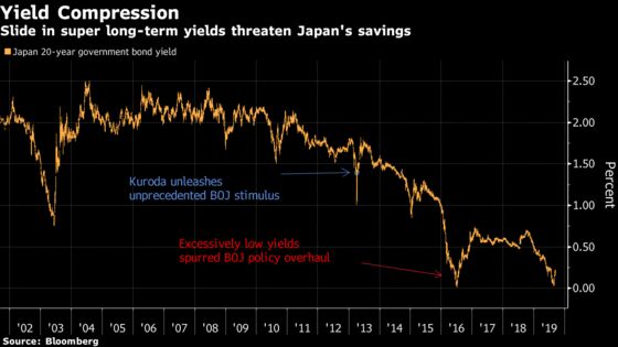 BOJ Makes Sweeping Cuts to Bond Purchases to Steepen Curve