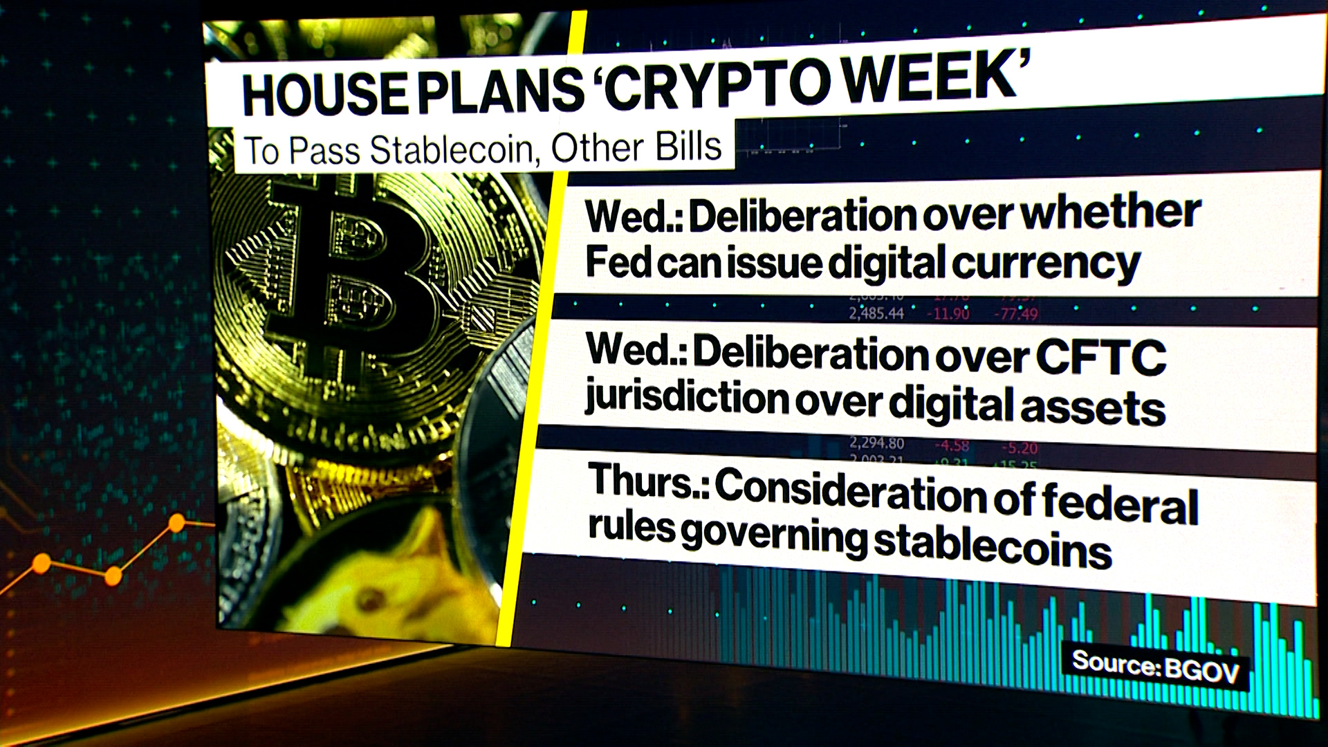 US House Timeline for Digital Asset Votes