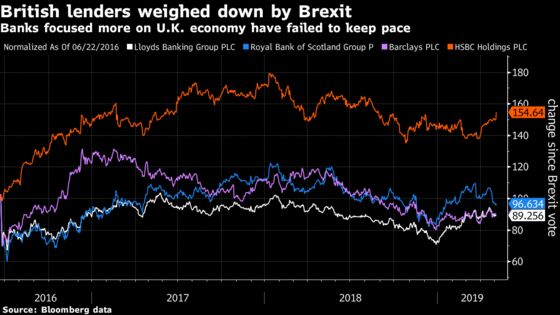 Bankers Ring New Alarm Bells Over Brexit Threat to the Economy