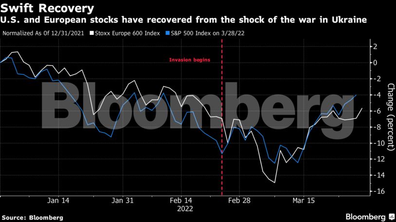 U.S. and European stocks have recovered from the shock of the war in Ukraine